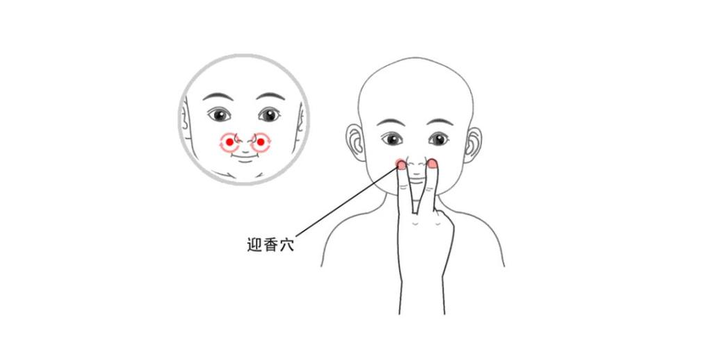 儿童鼻塞咳嗽按摩穴位