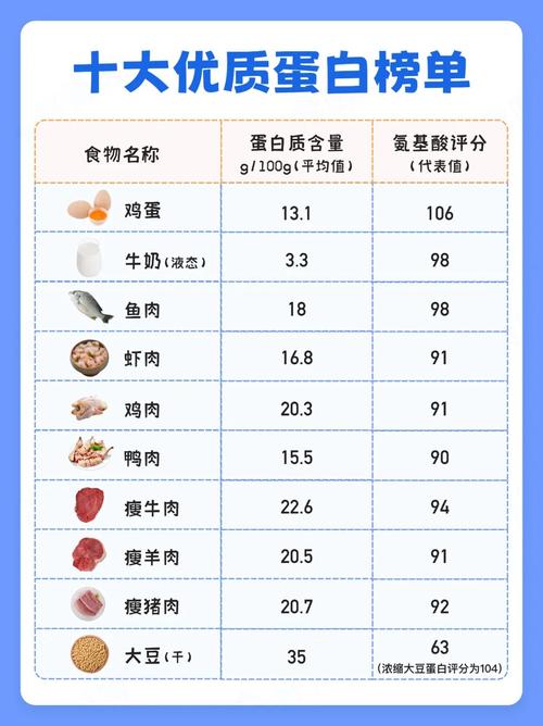 肾炎饮食该吃什么食物