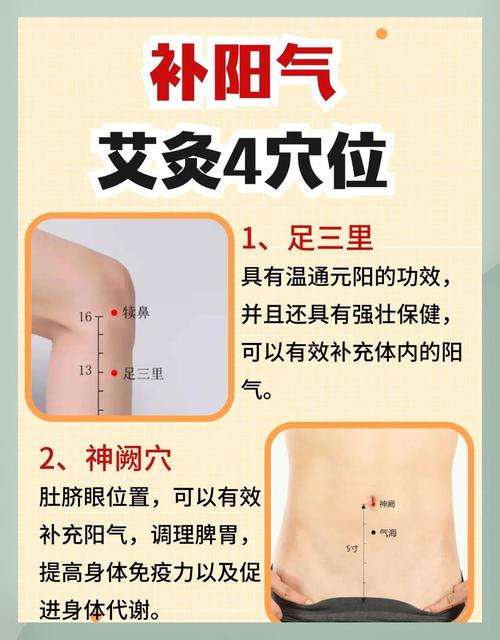 容易上火艾灸哪个穴位