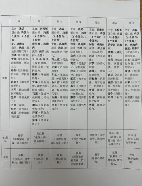 脑出血患者的饮食菜谱