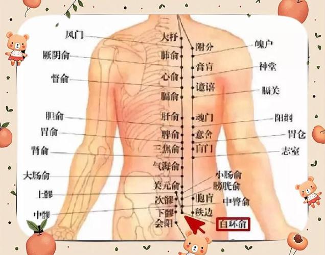 坐骨神经痛按哪个穴位