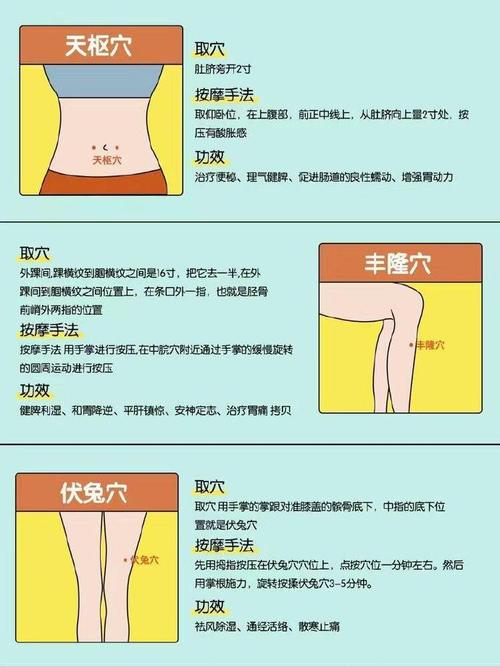 开穴位减肥真的能瘦吗