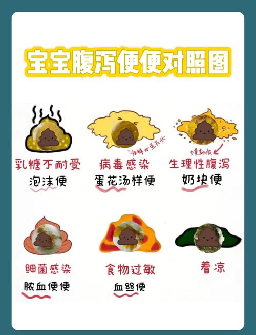 宝宝腹泻宝妈饮食注意