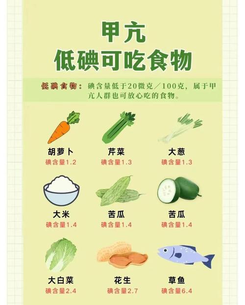 甲亢要注意的饮食禁忌