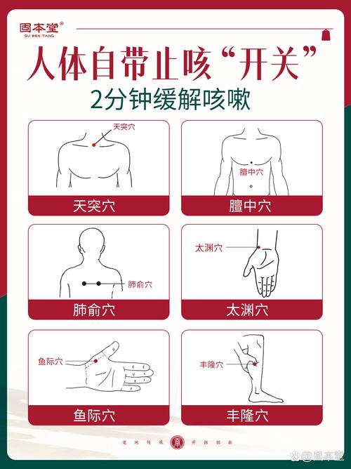 治疗咳嗽最有效的穴位