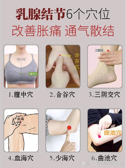 乳腺增生艾灸哪个穴位