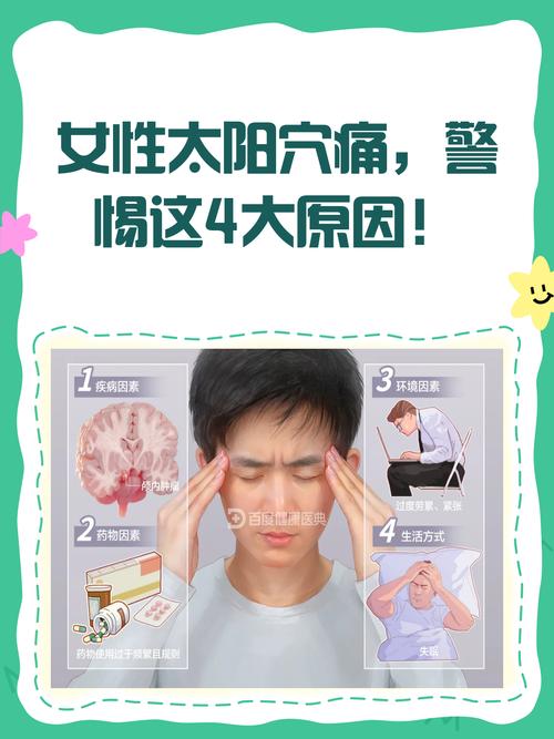 牙齿紧咬太阳穴位置痛