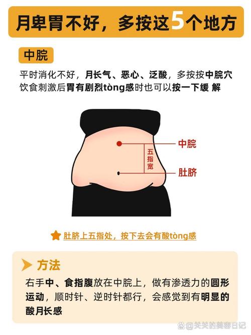 中脘天枢两穴位减肥法