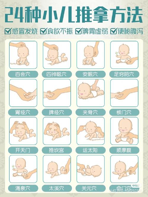 实用小儿推拿穴位图卡