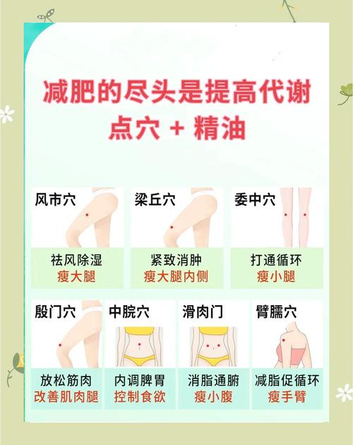 按摩穴位减肥有效果吗