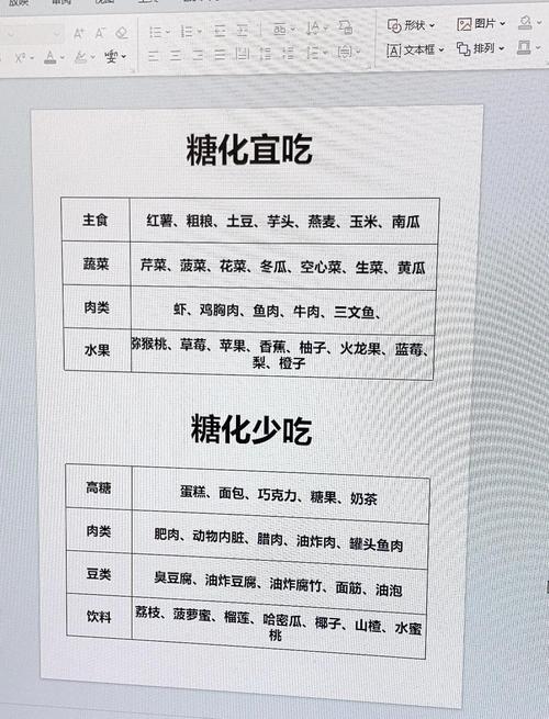皮肤淀粉样病变的饮食