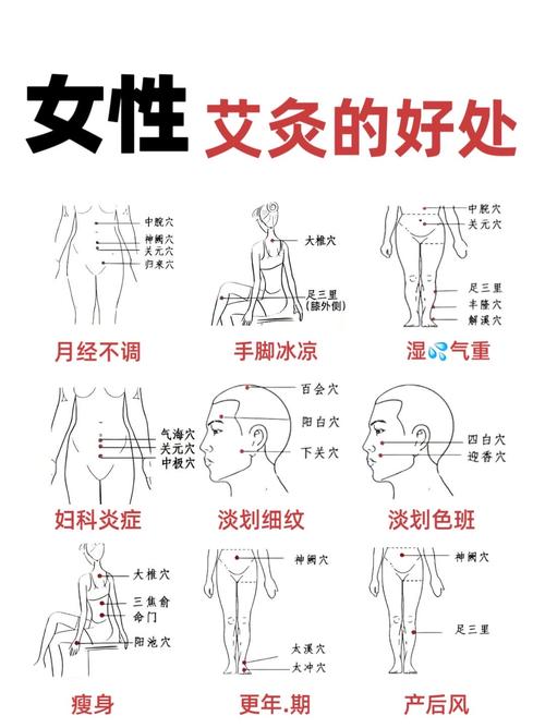 孕妇可以艾灸哪些穴位