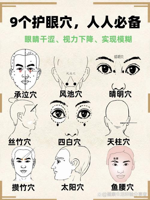 干眼症按摩最全穴位图