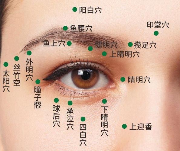 干眼症按摩最全穴位图