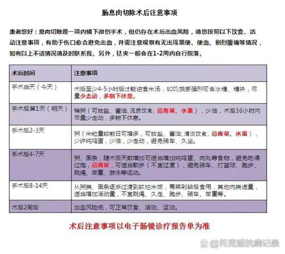 做完肠镜息肉几天饮食