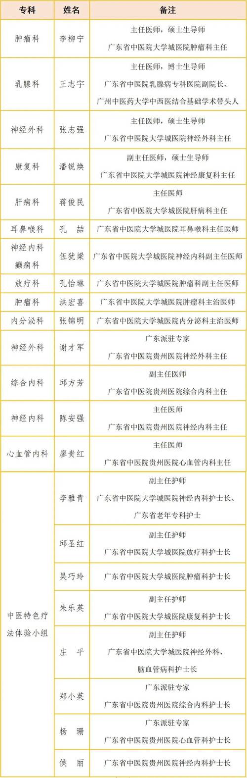 广东省中医院领导班子