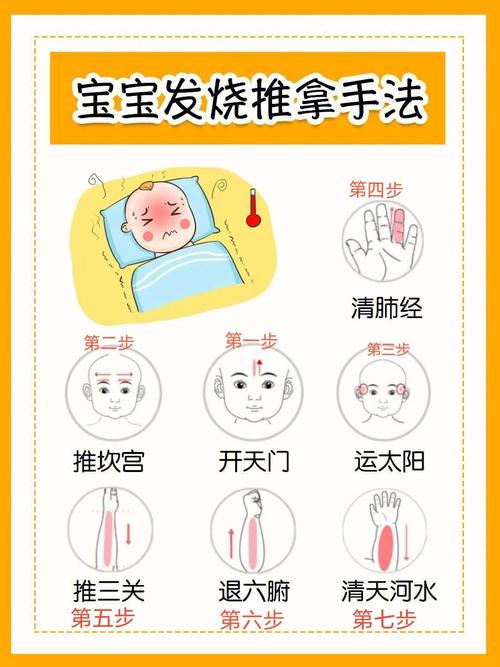 小儿发烧按摩什么穴位