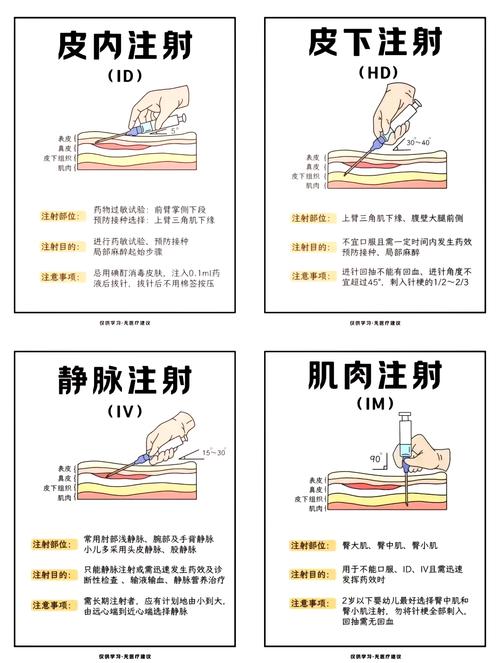 疼痛穴位注射疗法大全