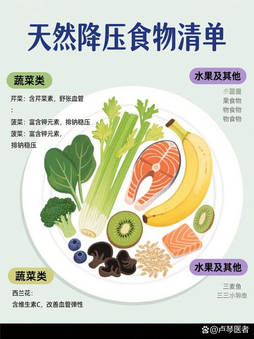 高血压患者的饮食调理