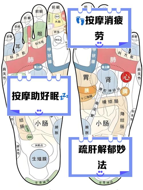 脚底穴位图及按摩方法