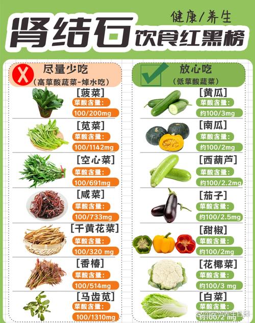 肾结石适应吃什么饮食