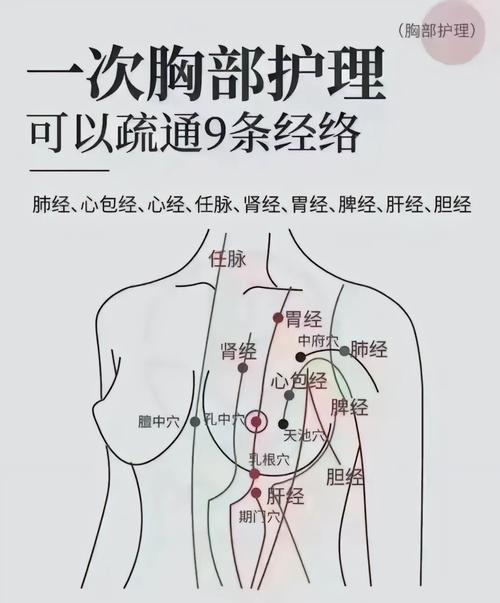 乳腺增生按摩哪些穴位