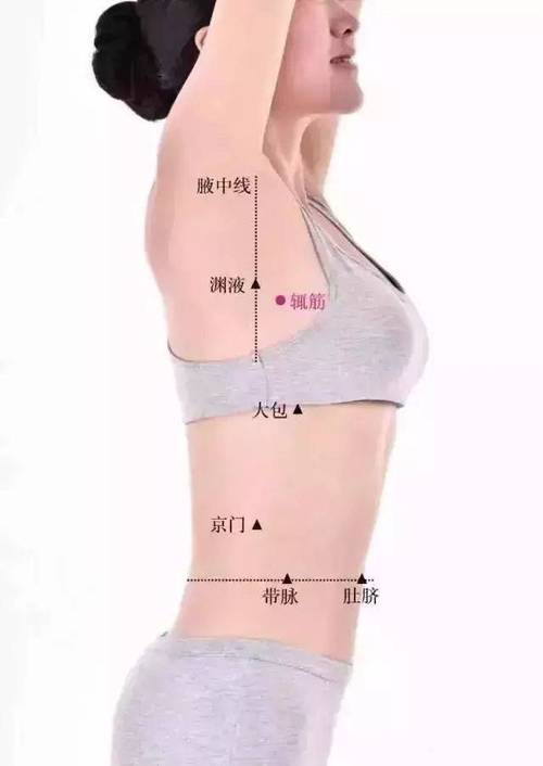 乳腺增生按摩哪些穴位