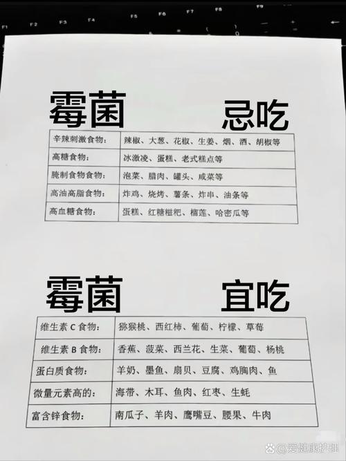 霉菌饮食上注意什么吗