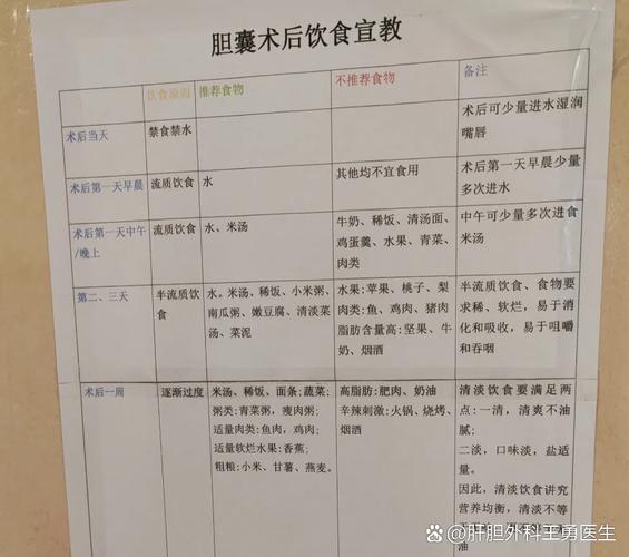 胆结石该注意什么饮食