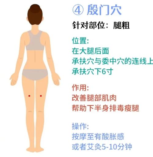 什么穴位可以瘦全身