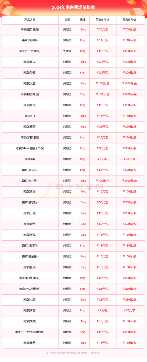 南京中医院痔疮多少钱