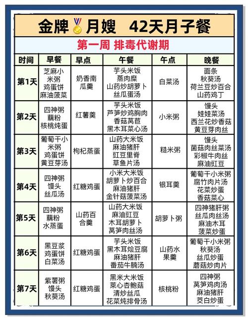 坐月子饮食大全即时间