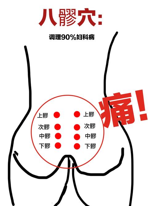 臀部穴位位置图展示