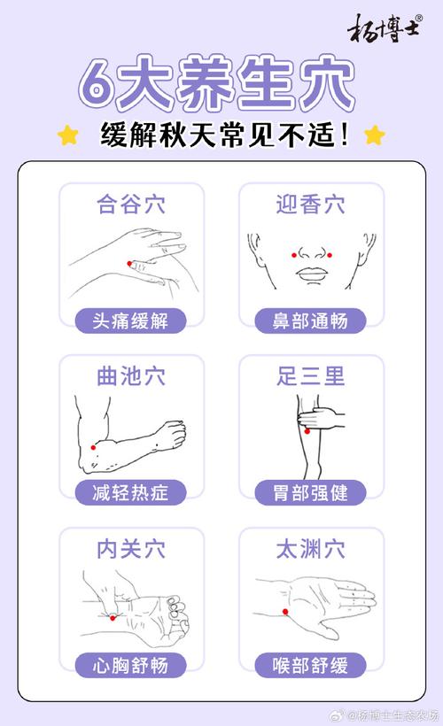 嗓子不好按哪个穴位