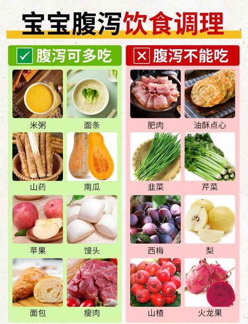 宝宝拉肚子饮食吃什么