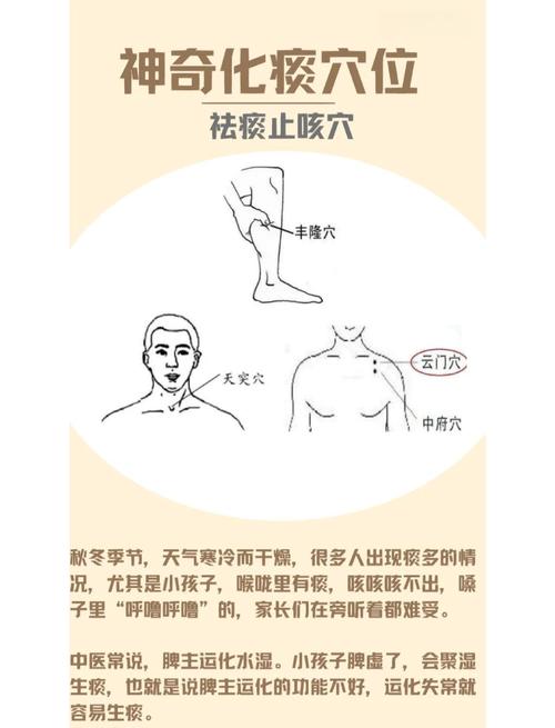 小孩感冒后嗓子穴位