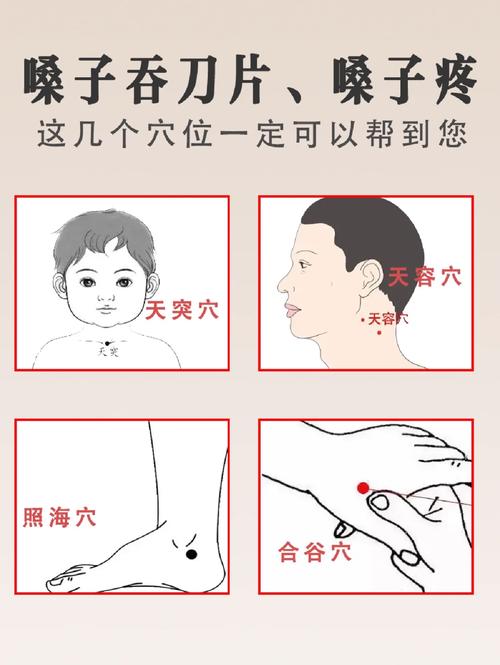 小孩感冒后嗓子穴位