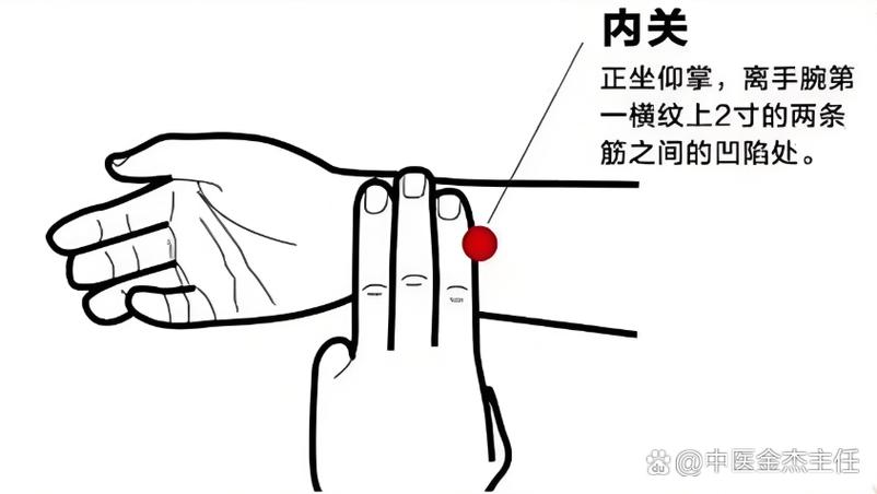 肌肉粘连扎哪个穴位