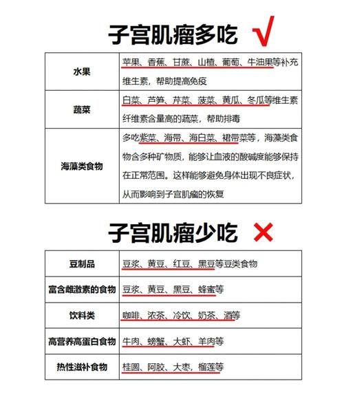 子宫肌瘤吃什么饮食好