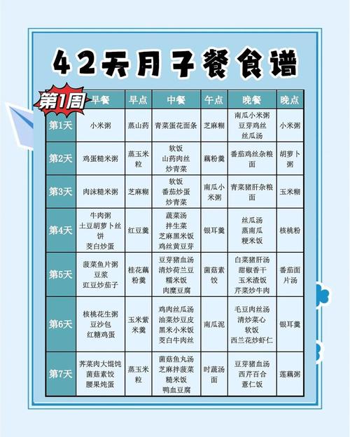 月子里的产妇饮食特点