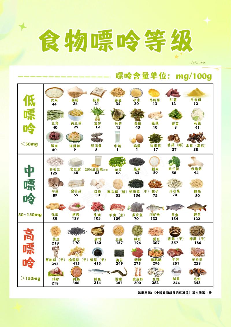 尿酸高饮食要注意哪些