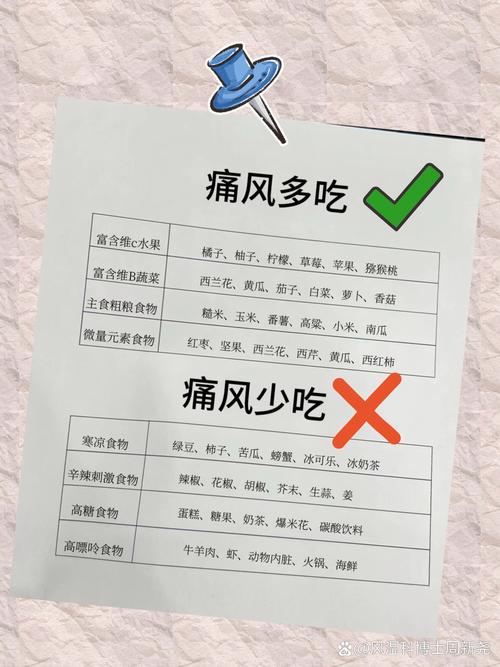 痛风在饮食上注意什么