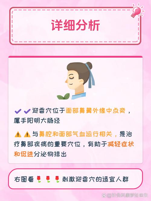 鼻部保健穴位图迎香