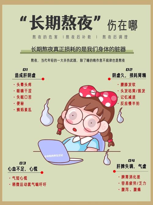 长期饮食不规律加熬夜