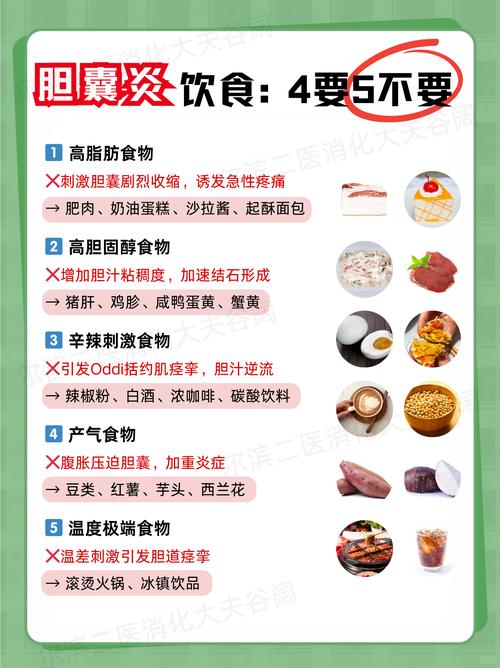 胆囊需要注意什么饮食