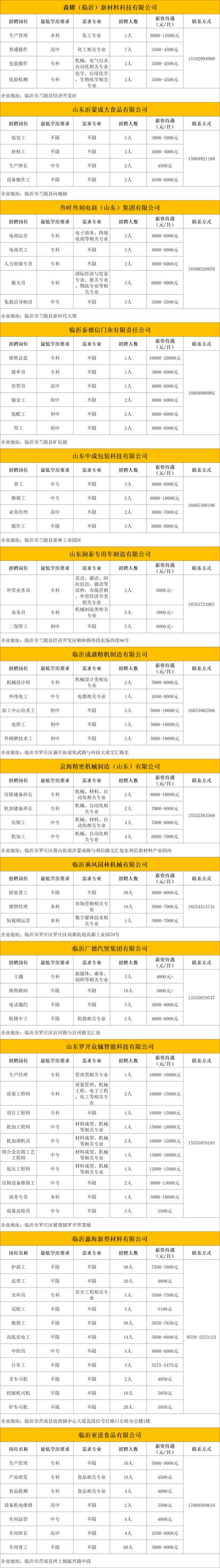 临沂市中医院招聘信息