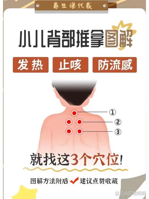 儿童咳嗽刮痧穴位图