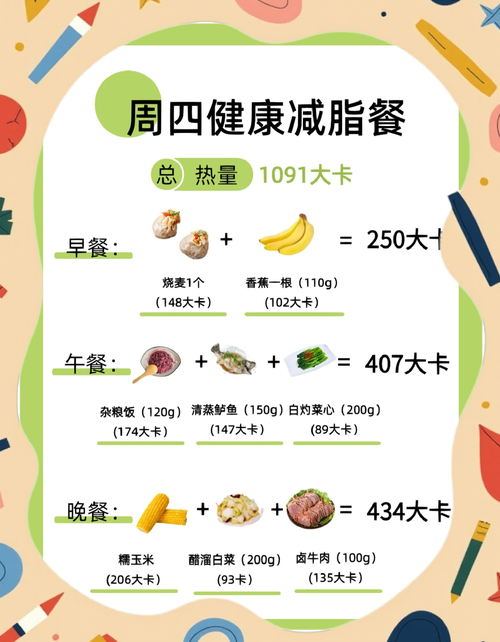 减脂期间如何控制饮食