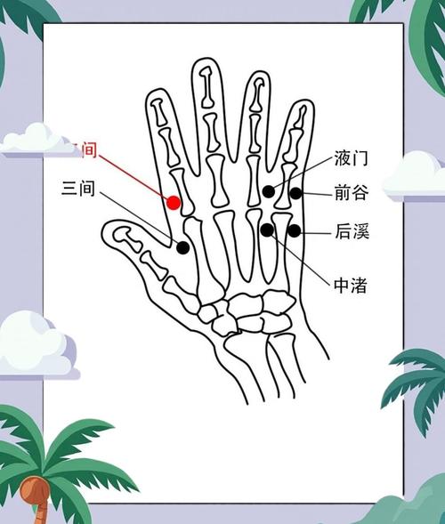 中医治慢性咽炎穴位