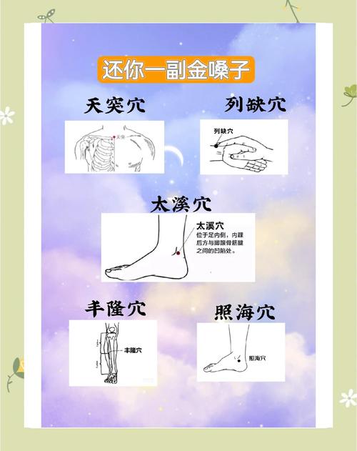 中医治慢性咽炎穴位